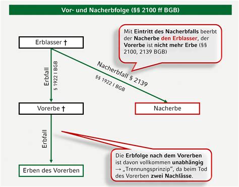 405 bgb|405 bgb erklärung.